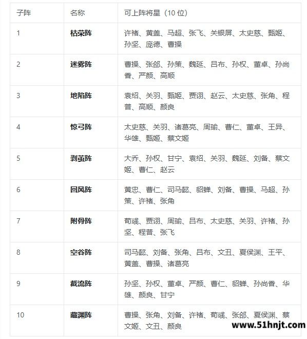 三国志将星闪耀天策神机十个子阵