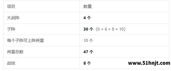 三国志将星闪耀战阵怎么玩-将星评分与战技培养攻略