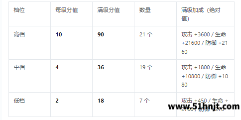 三国志将星闪耀将星评分等级