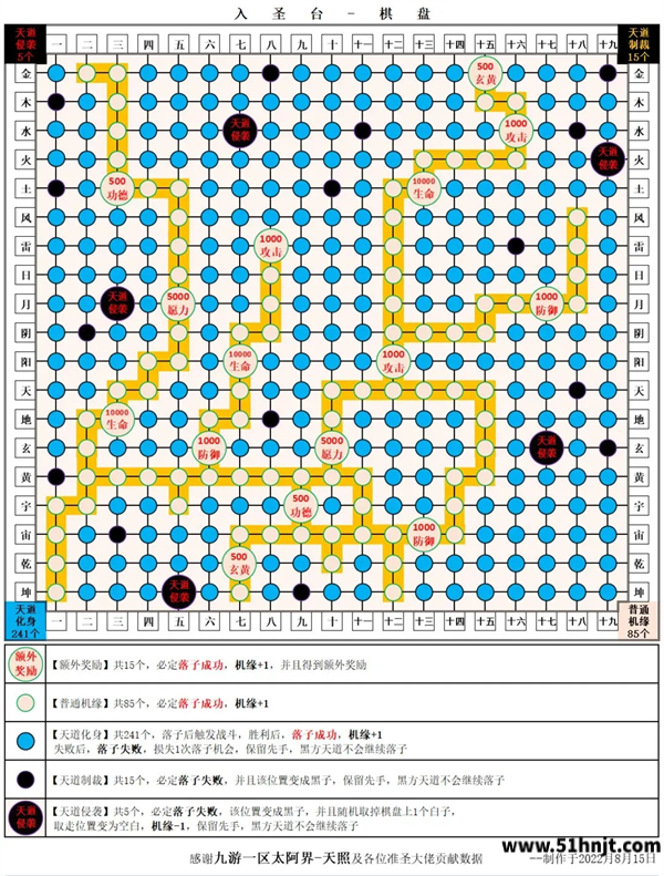 想不想修真入圣台对弈天道棋盘