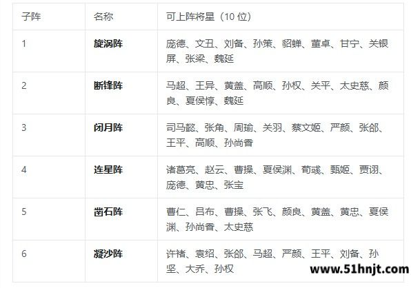 三国志将星闪耀虎责阵要子阵将星