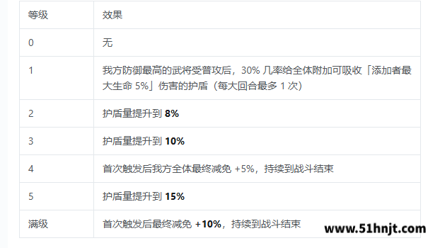 三国志将星闪耀以战养战效果