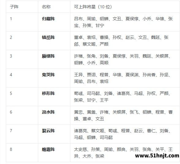 三国志将星闪耀玄甲韬略子阵