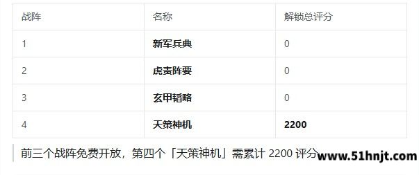 三国志将星闪耀四大战阵解锁条件