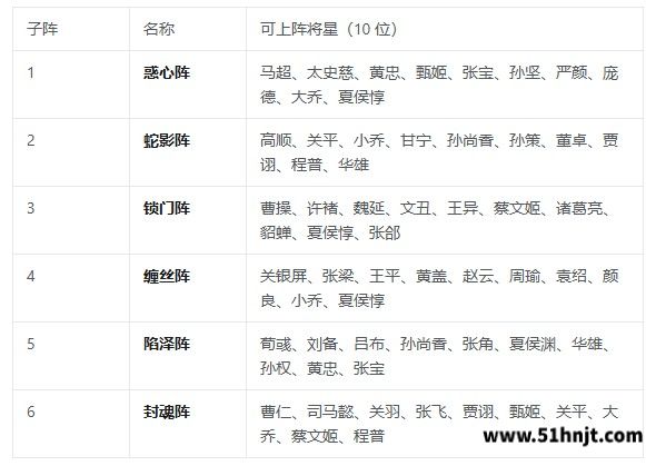 三国志将星闪耀新军兵典子阵将星