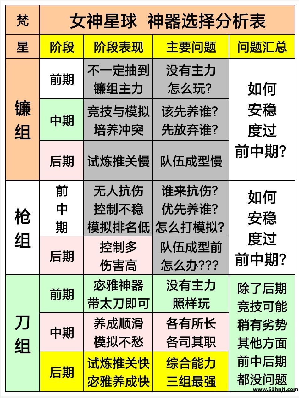 女神星球宓雅怎么培养-宓雅神器选择与太刀培养攻略