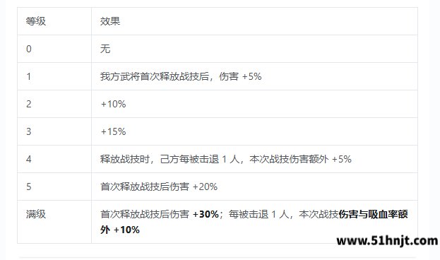 三国志将星闪耀搴旗斩将战技效果