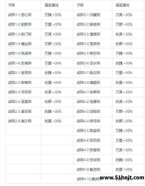 三国志将星闪耀30个子阵满级属性