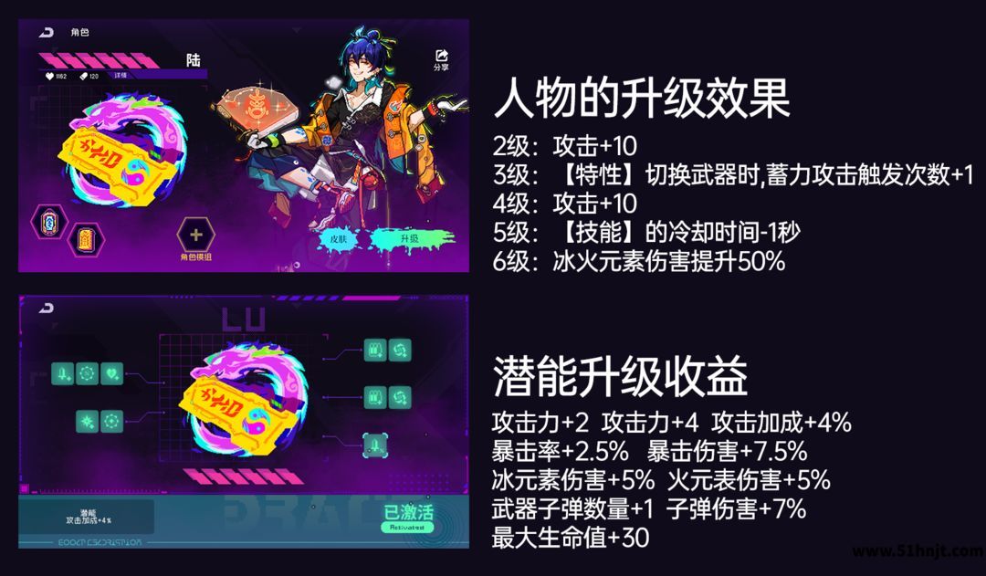 霓虹深渊无限陆角色升级和潜能效果