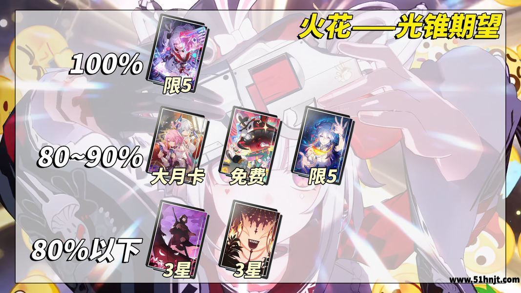 崩坏星穹铁道火花光锥选择推荐