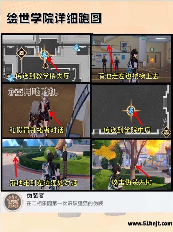 崩坏星穹铁道绘世学院假冒开拓者和伪装大树狸猫位置