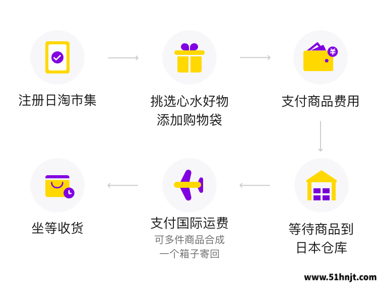 日淘市集完整购物流程