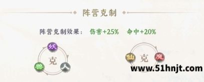 功夫英雄阵营克制关系