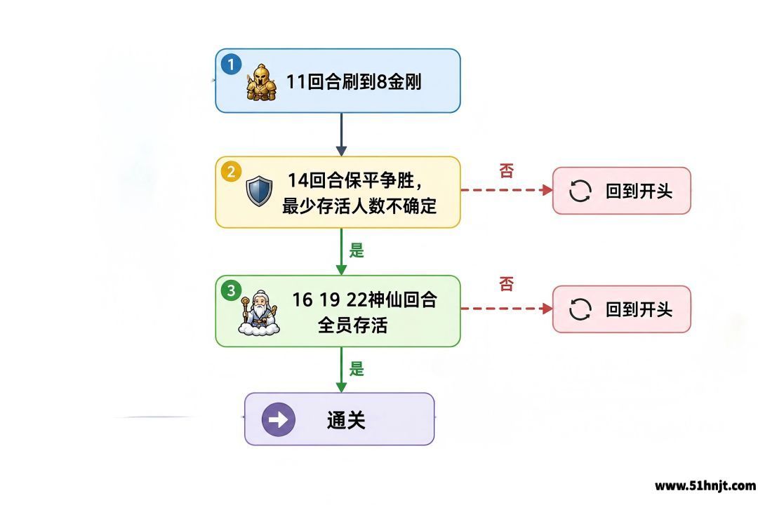 道友请留步神仙大乱斗选牌和实战界面