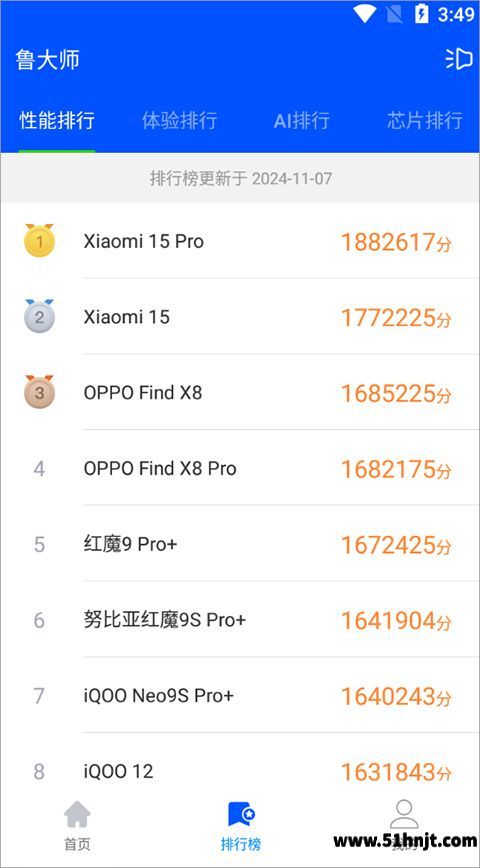 鲁大师手机性能排行榜页面