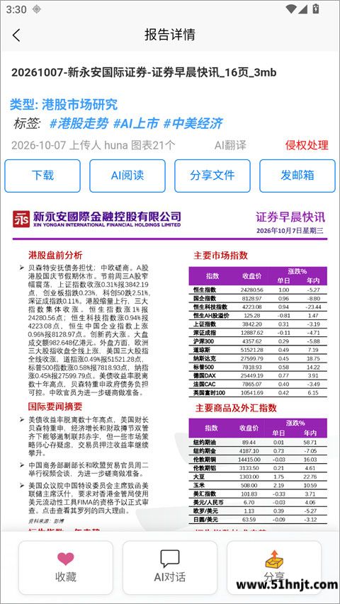 研报客报告详情页下载、AI阅读、分享文件和发邮箱按钮