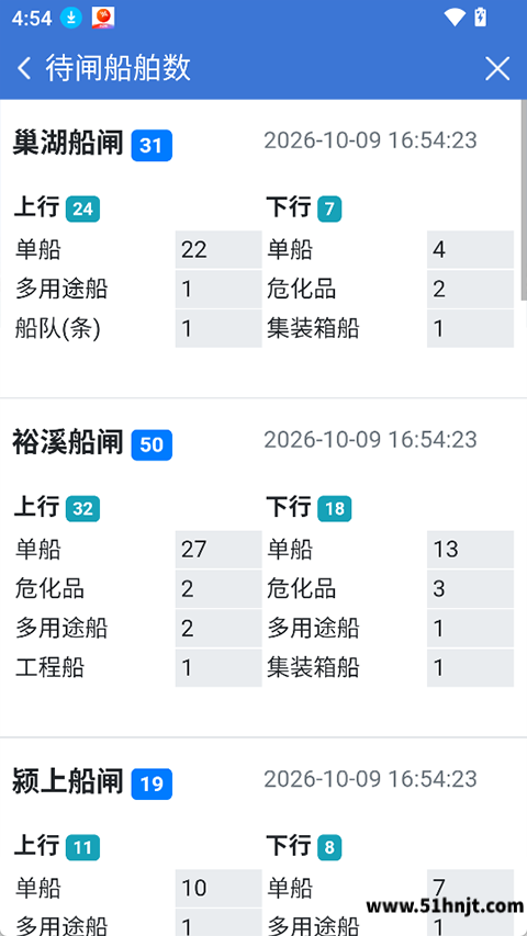 皖航通待闸船舶数页面显示巢湖裕溪等船闸上下行船舶数量
