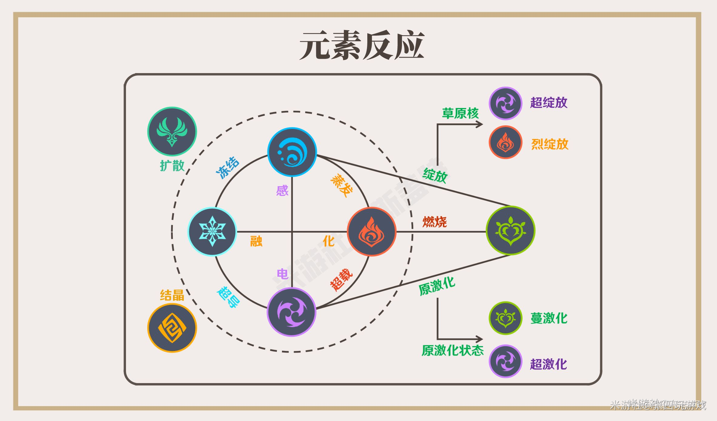 草元素超绽放