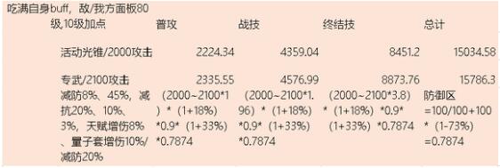 效果命中配置