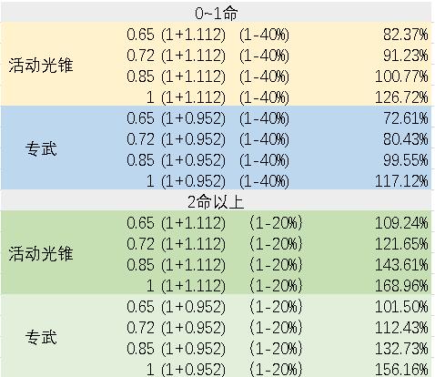 装备搭配