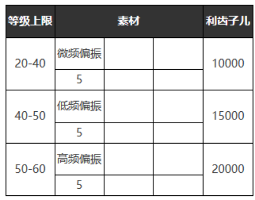 升维素材