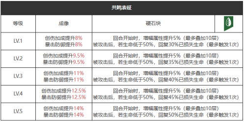 乡村摇滚乐精炼等级