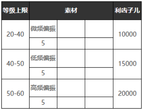 升维素材