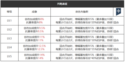 蓝调夜礼服精炼等级