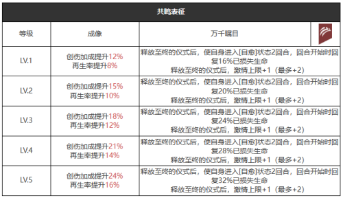 大娱乐至上精炼