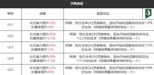 请保持平衡精炼