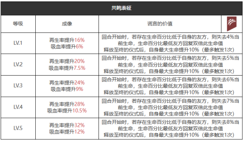 可度量之心精炼等级