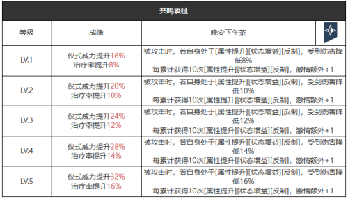 在仙境之外精炼等级