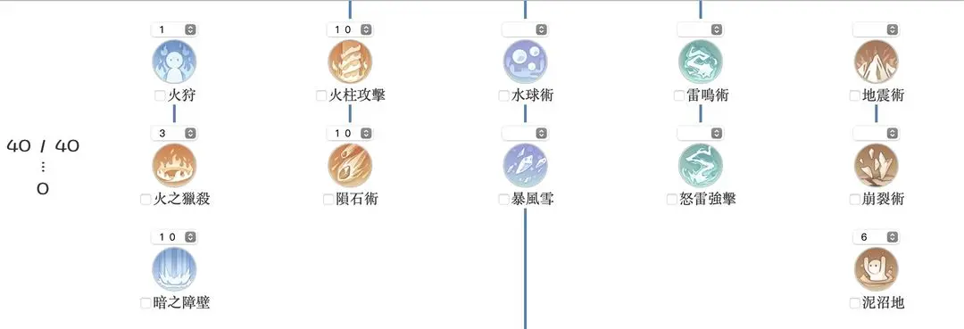 二转技能加点