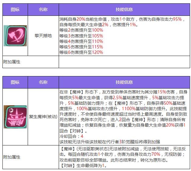 姜九黎技能一览