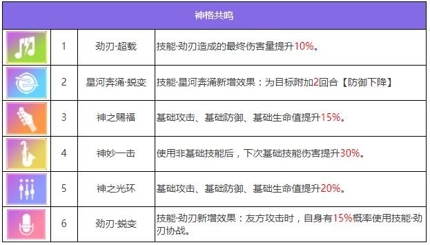 佐拉神格共鸣图