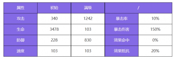 佐拉技能图解