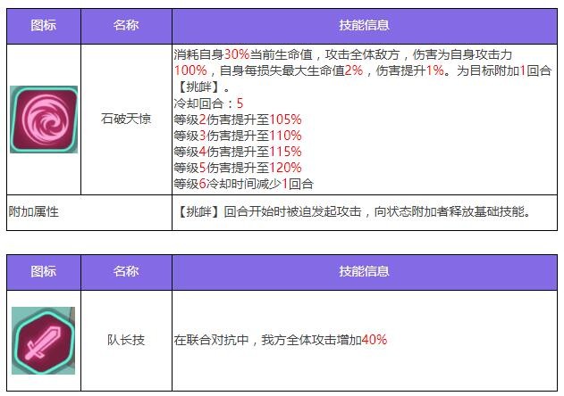 姜九黎技能一览