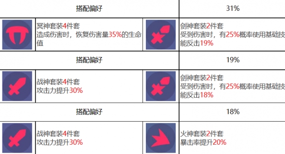 佐拉装备推荐图