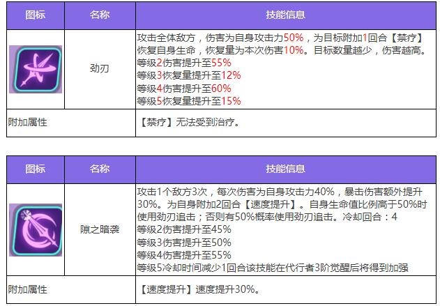 佐拉技能一览图1