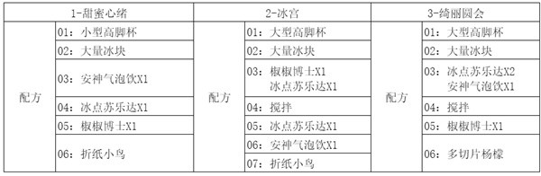 配方推导图