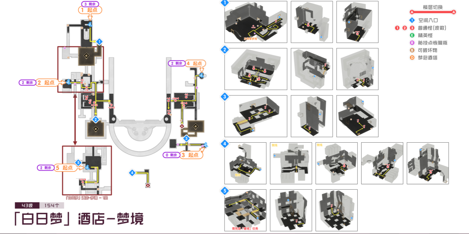 白日梦酒店-梦境路线图