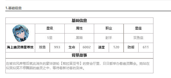 《第七史诗》海上幽灵佛里蒂丝英雄属性